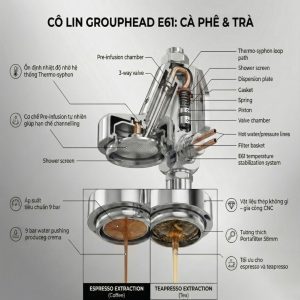 Máy pha cà phê Cô Lin Mới 100% (FACO Industry Phân Phối - Bảo Hành 25 Tháng)